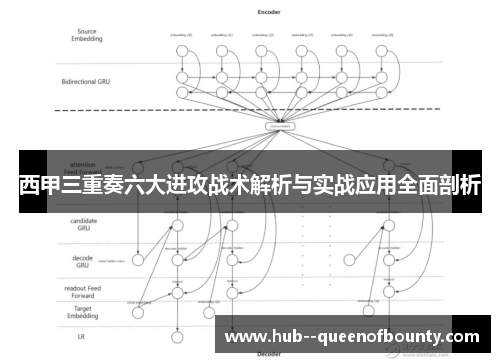 西甲三重奏六大进攻战术解析与实战应用全面剖析 西甲三重奏六大进攻战术解析与实战应用全面剖析