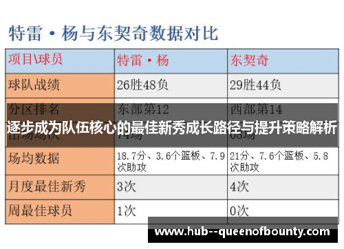 逐步成为队伍核心的最佳新秀成长路径与提升策略解析 逐步成为队伍核心的最佳新秀成长路径与提升策略解析