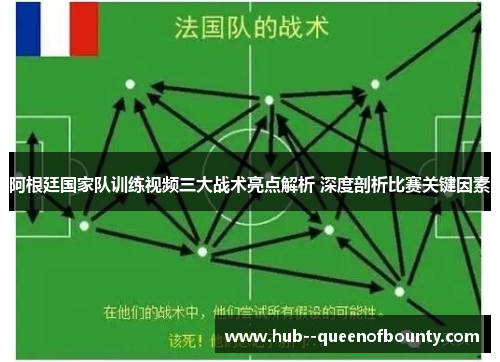 阿根廷国家队训练视频三大战术亮点解析 深度剖析比赛关键因素