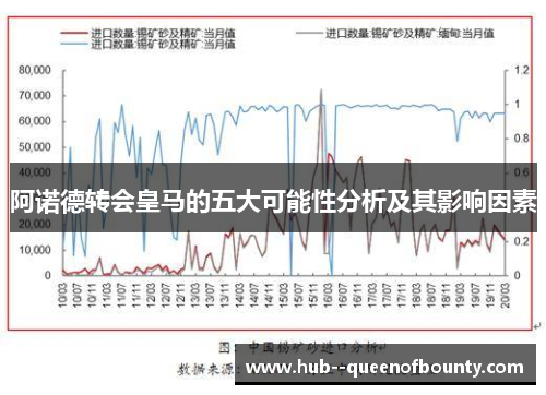 阿诺德转会皇马的五大可能性分析及其影响因素