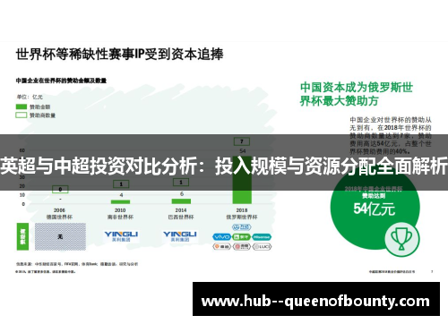 英超与中超投资对比分析:投入规模与资源分配全面解析 英超与中超投资对比分析:投入规模与资源分配全面解析