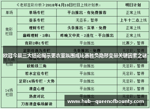 欧冠今晨三大结论揭示更衣室氛围成比赛胜负隐形变量关键因素之谜 欧冠今晨三大结论揭示更衣室氛围成比赛胜负隐形变量关键因素之谜