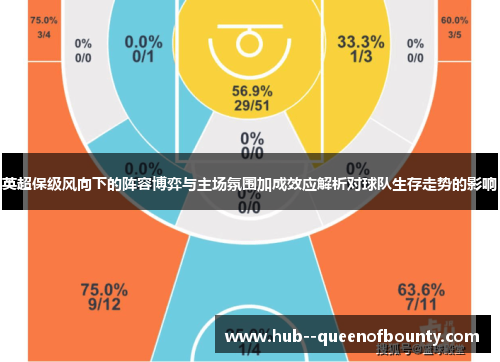 英超保级风向下的阵容博弈与主场氛围加成效应解析对球队生存走势的影响 英超保级风向下的阵容博弈与主场氛围加成效应解析对球队生存走势的影响