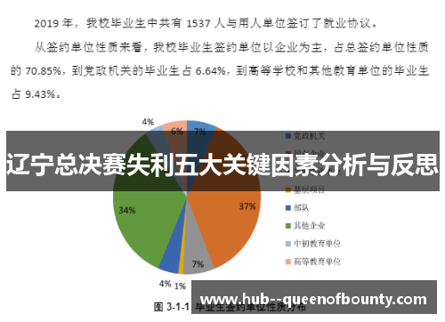 辽宁总决赛失利五大关键因素分析与反思