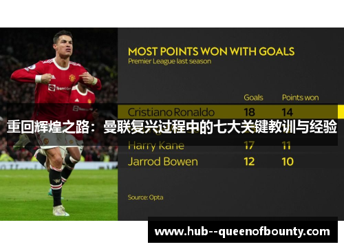重回辉煌之路:曼联复兴过程中的七大关键教训与经验 重回辉煌之路:曼联复兴过程中的七大关键教训与经验