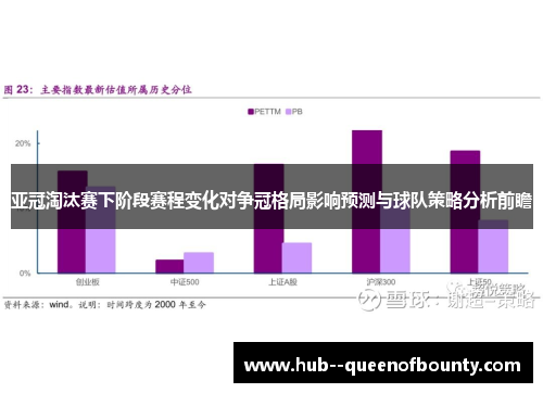 亚冠淘汰赛下阶段赛程变化对争冠格局影响预测与球队策略分析前瞻
